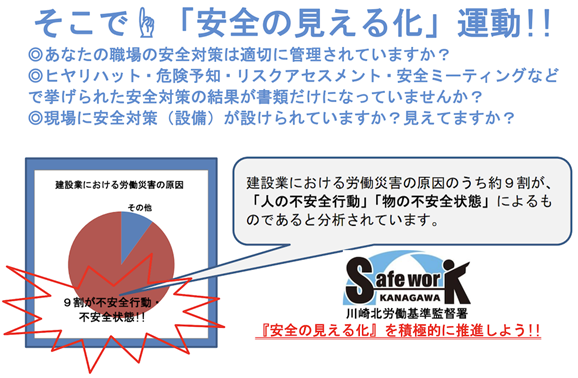 近年、厚生労働省が中心となり、国の取り組みとしても、建設現場の見える化が推進されています。