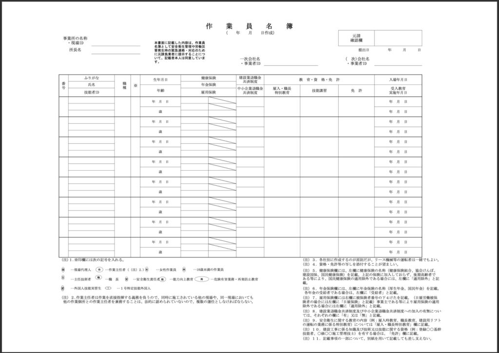 作業員名簿は、現場で働く作業員の氏名、連絡先、資格情報を記載したリストです。

【書式（例）】