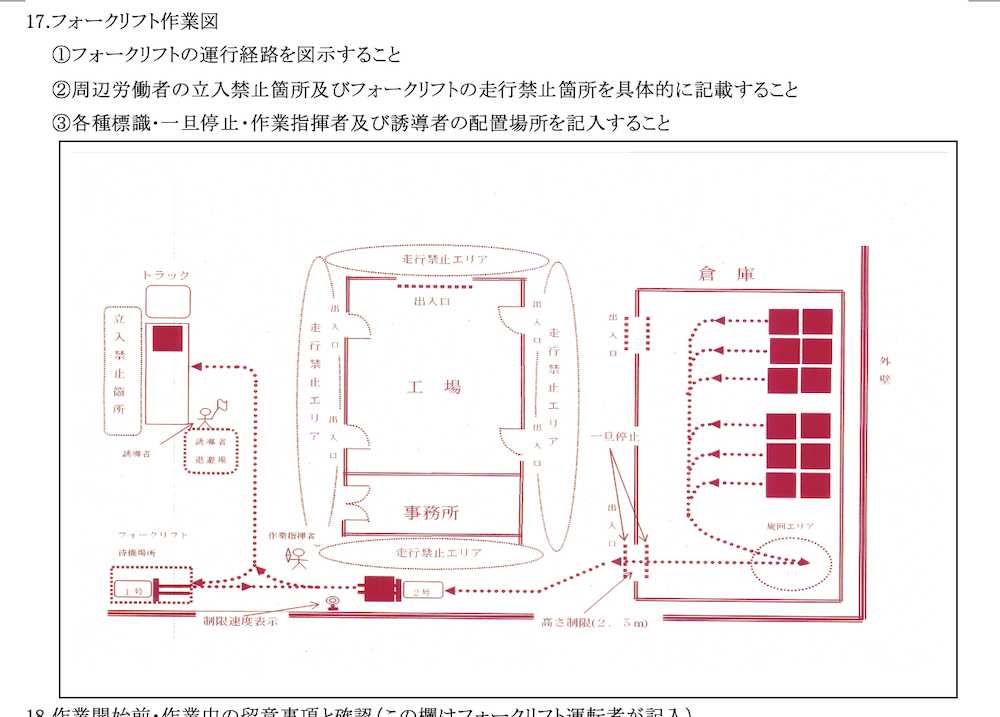 作業計画書の一番の注意点は、できるだけ具体的に記載するということです。

作業図や配置図は図やイラストを添えて、視覚的な情報を加えると理解しやすくなり、説得力が増します。

※下記のように、空欄が設定されている場合は、図を挿入して計画を具体的に示しましょう。