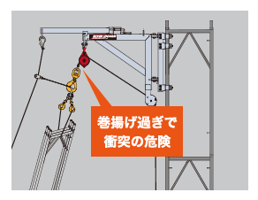 通常のウインチでは、過巻が発生すると、吊り荷の落下やワイヤーの切断、ウインチの故障などのリスクにつながるため、操作時には十分注意しなければなりません。
