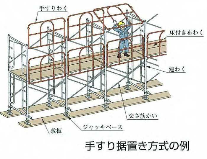 「手すり据置方式」とは、上の段に作業床を取り付ける前に、下の段の作業床上から据え置き手すり機材を当該作業床の端となる箇所に先行して設置する方式です。