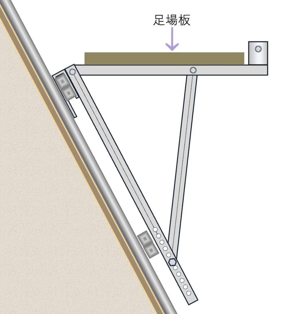【手順8】メインフレームに足場板を載せ、番線などで固定する。