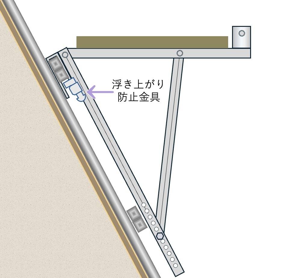 【手順10】浮き上がり防止金具がついていれば、落とし込んでおく。