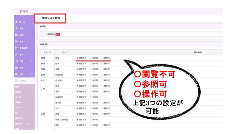 弊社が扱う在庫管理システム「LPRE」であれば、下記画像で示されているように、カテゴリやページごとに3つの権限設定が可能です。