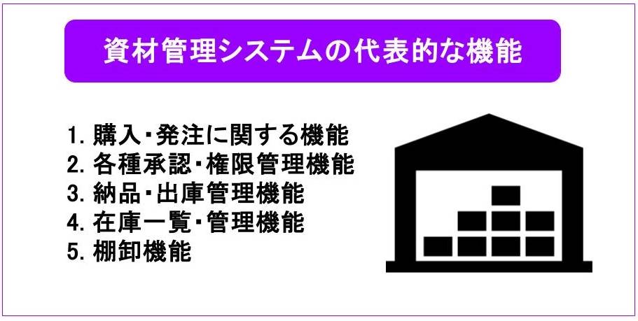 資材管理システムとは、そうした資材管理にまつわるトラブルを解消する、効率的な資材の調達・保管・供給を支援するデジタルツールのことです。