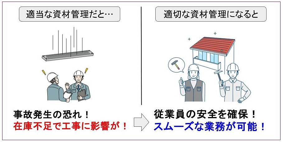 ミスや事故の予防につながる