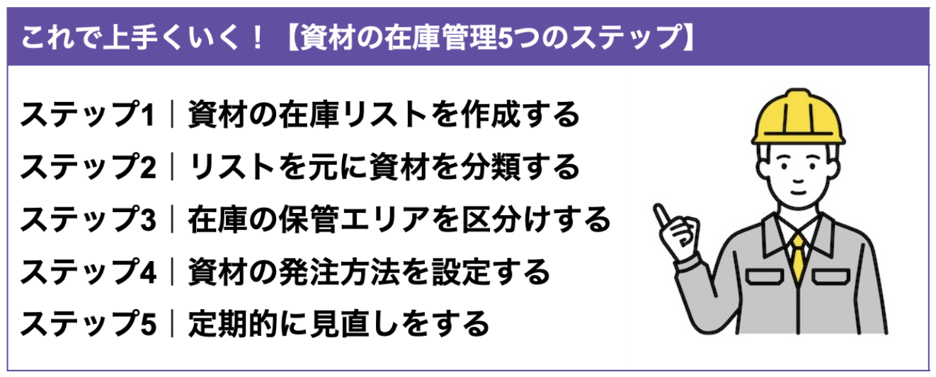 建設業の方が資材の在庫管理をスムーズに行うには、以下の5つのステップで進めるのがおすすめです。