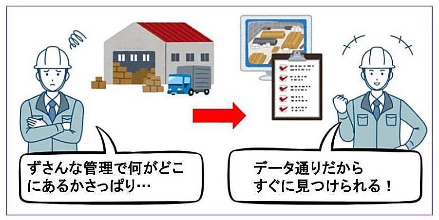 生産性向上につながる