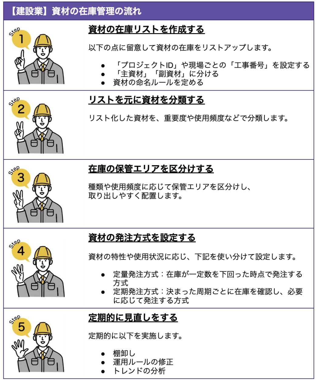 適切な資材の在庫管理業務の全体の流れを把握しましょう