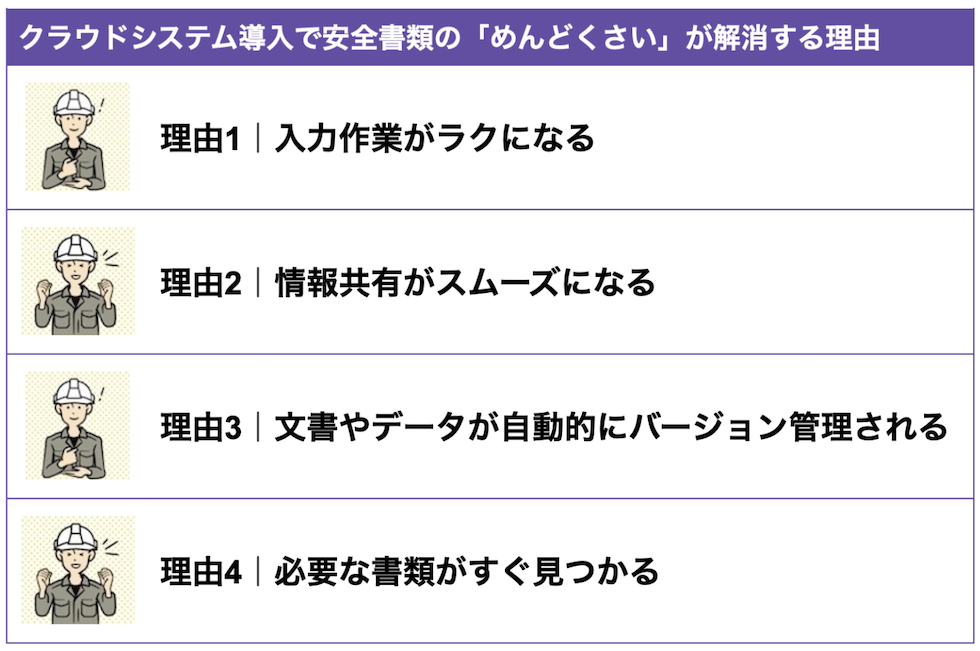 クラウドシステム導入で安全書類の「めんどくさい」が解消する理由