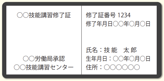 【安全衛生教育終了証明書（サンプル）】
※形式は登録教習機関ごとに異なります