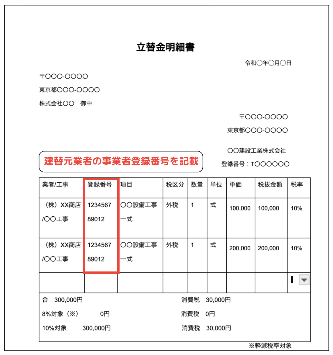 インボイスに対応した立替金明細書の記入例は、以下のとおりです。