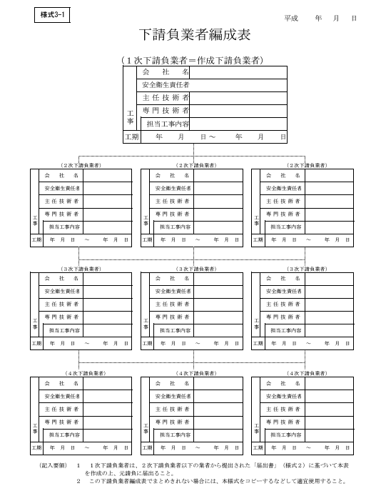 下請負業者編成表とは、以下のように一次請負会社以下の請負状況をまとめた書類です。