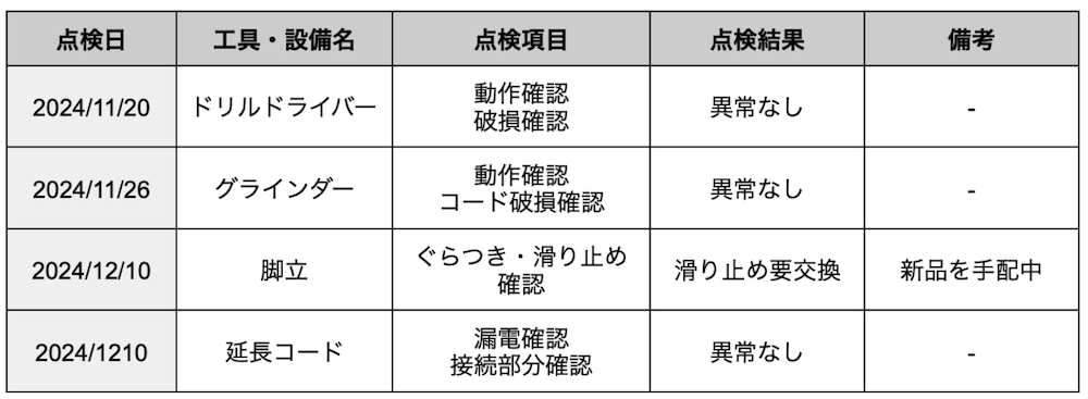 点検記録表のイメージ（例）