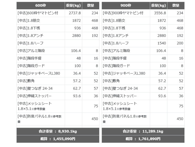 そうすると、必要な足場材の「種類・重量・数量・合計重量・概算金額」が自動で表示されます。