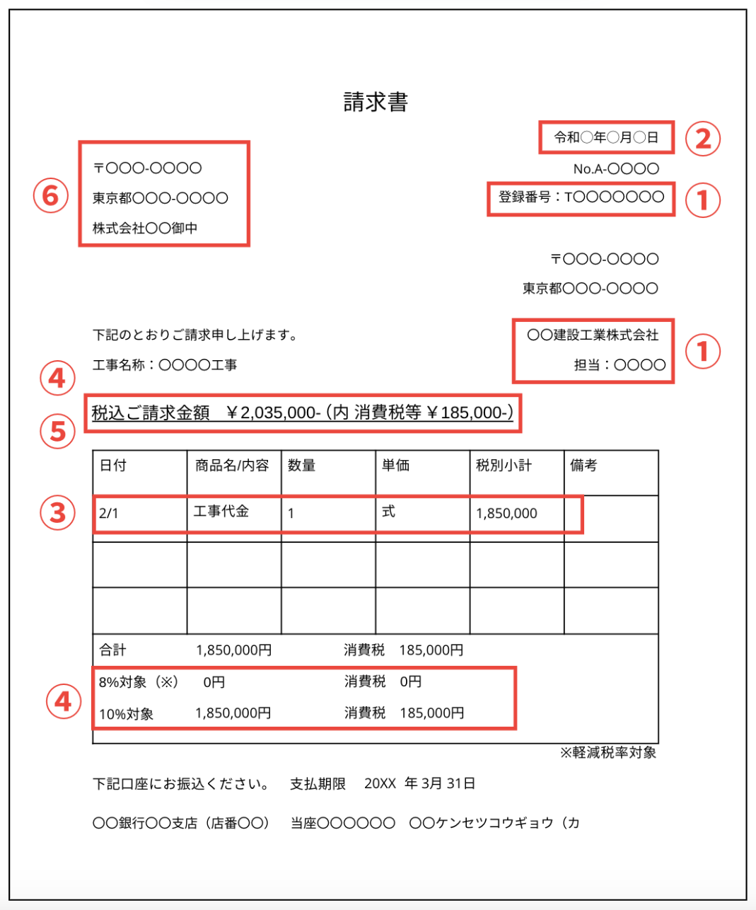 適格請求書に正式なフォーマットはありませんが、以下の必要な記載項目を満たしている必要があります。