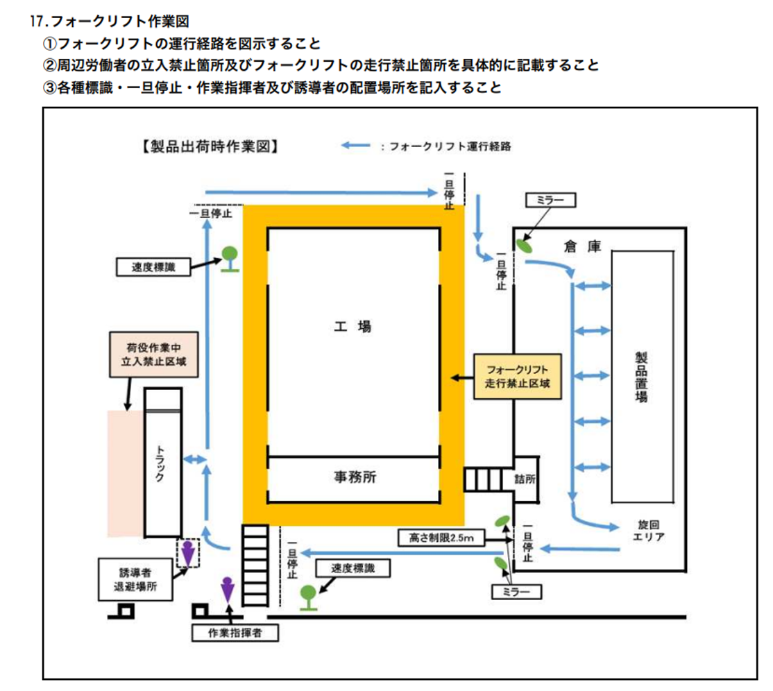 作業図を記載する