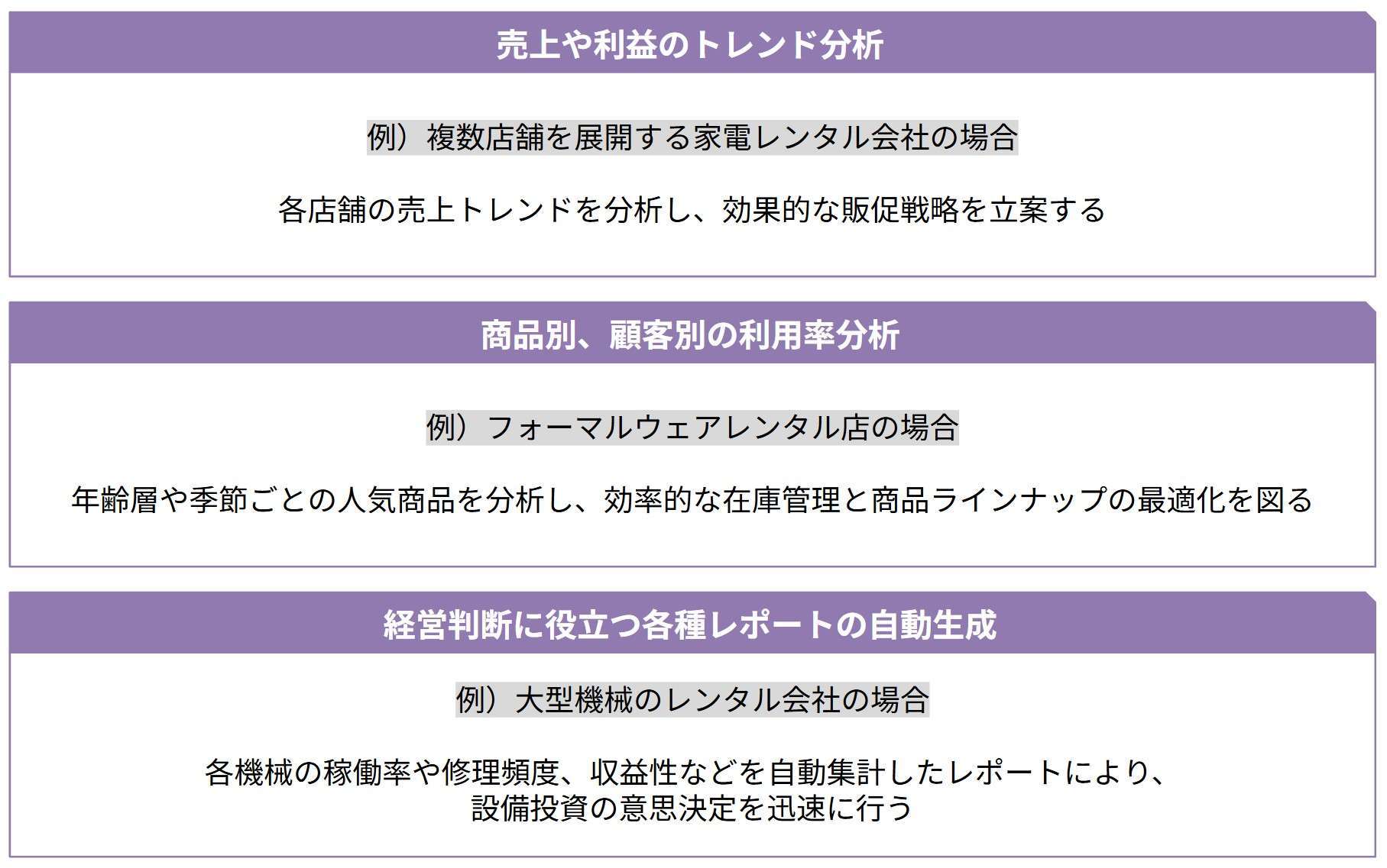 具体例を挙げた、各内容のイメージは次の通りです。