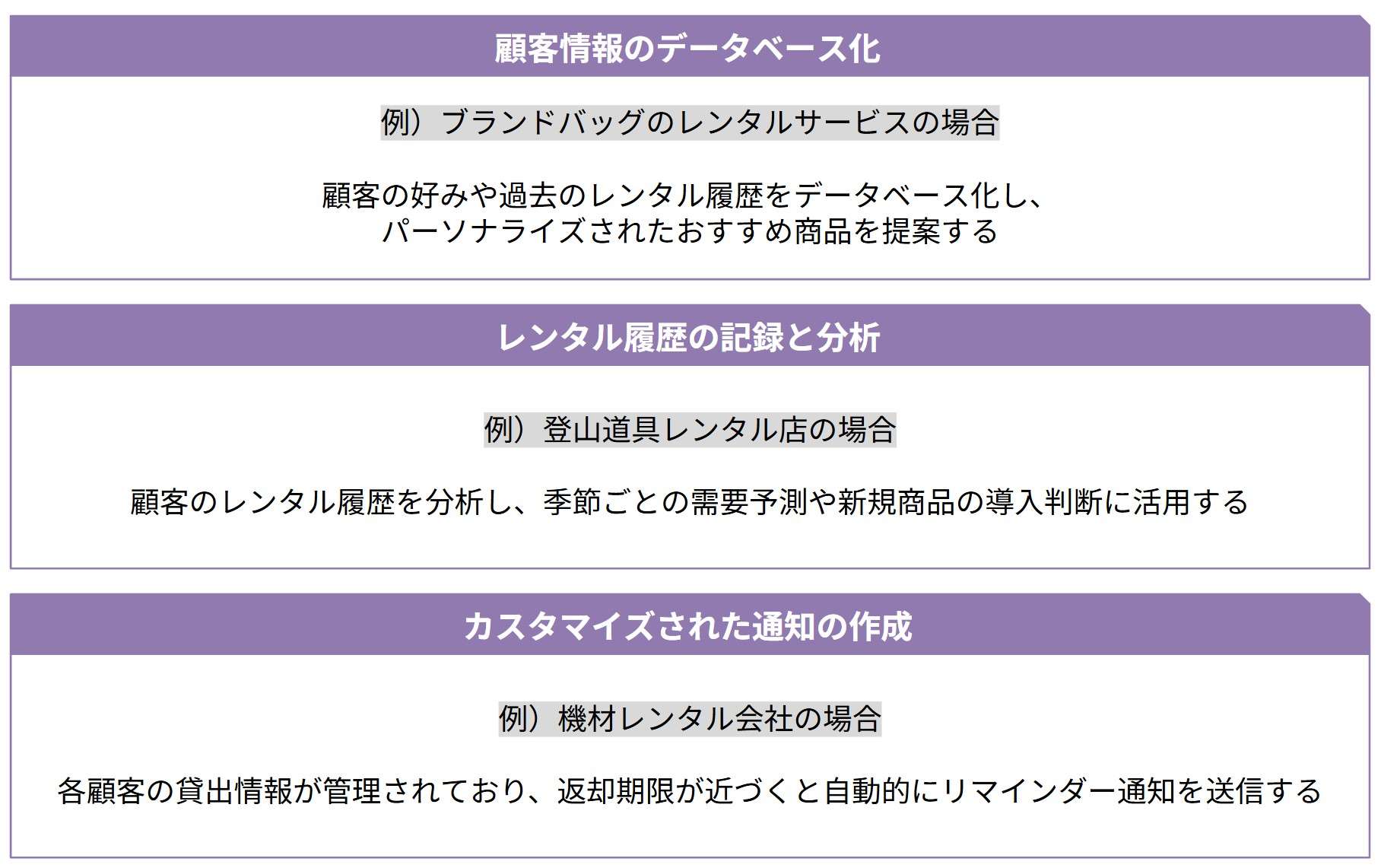 具体例を挙げた、各内容のイメージは次の通りです。