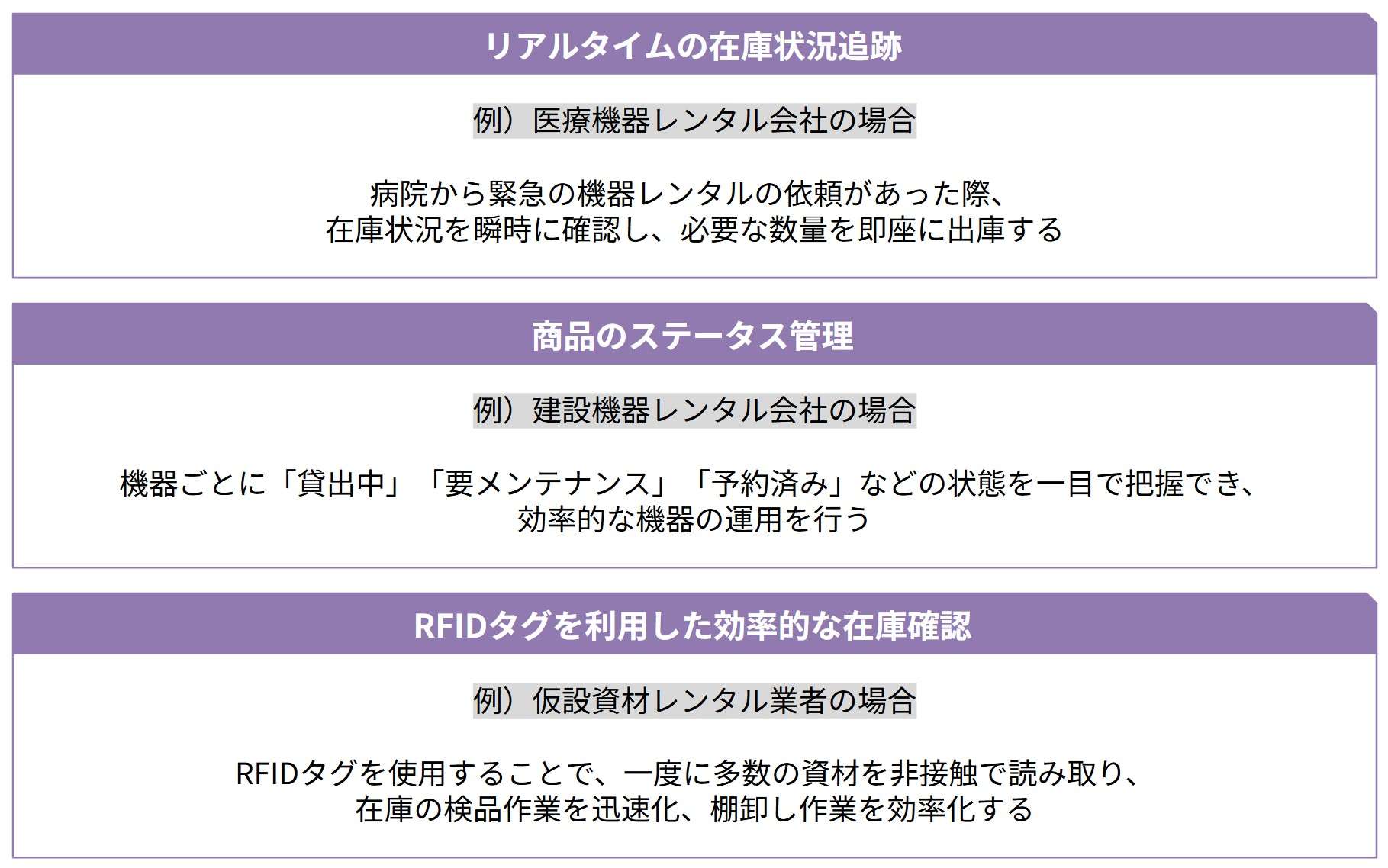 具体例を挙げた、各内容のイメージは次の通りです。