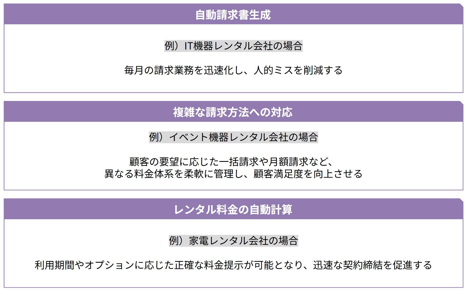 具体例を挙げた、各内容のイメージは次の通りです。