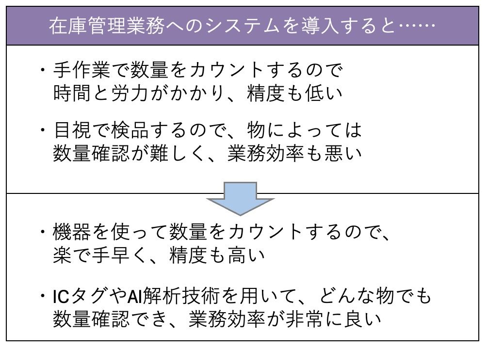 在庫管理業務へのシステム導入で数量確認の精度と効率の大幅アップ