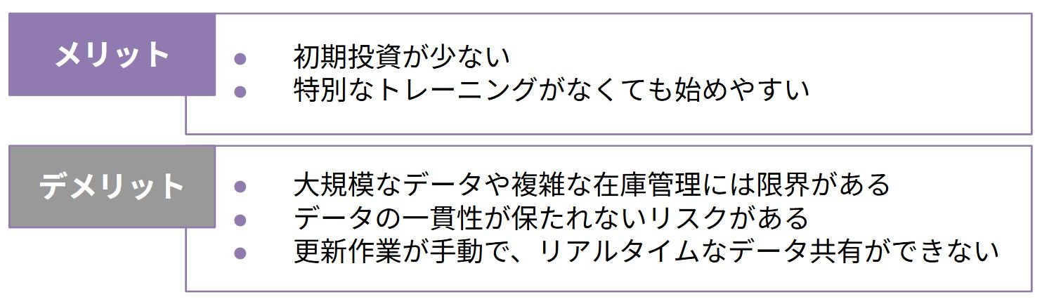 紙やExcelで在庫管理表を作成する