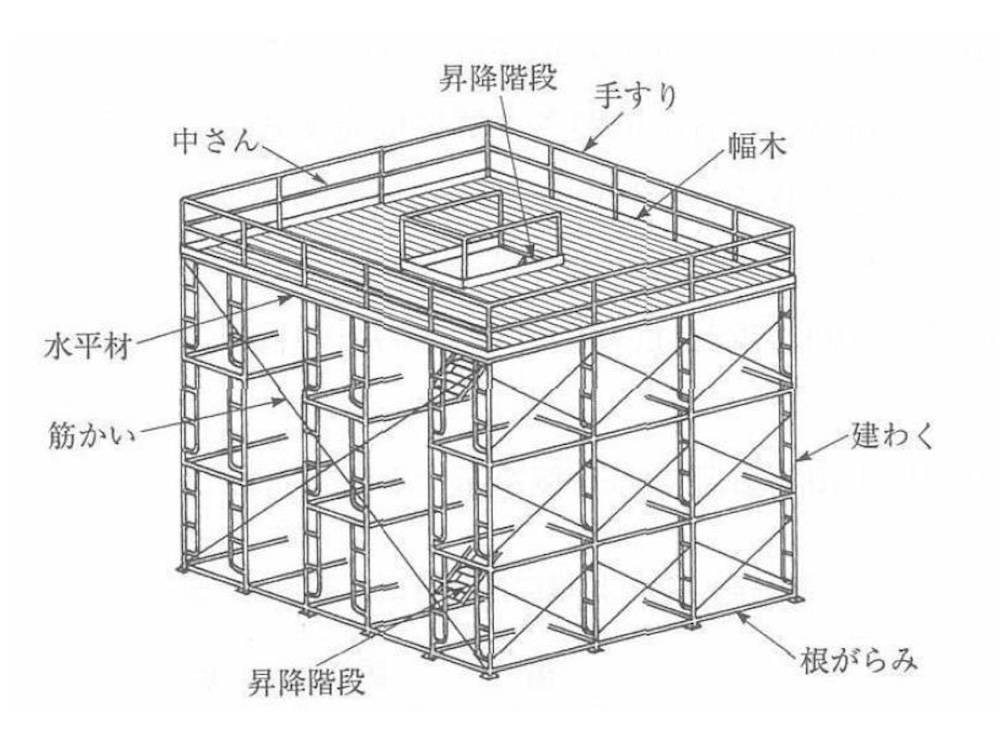 ステージ足場とは、その名が示す通り、ステージのような広がりを持つ作業床の足場です。
正式名称は「棚足場」です。