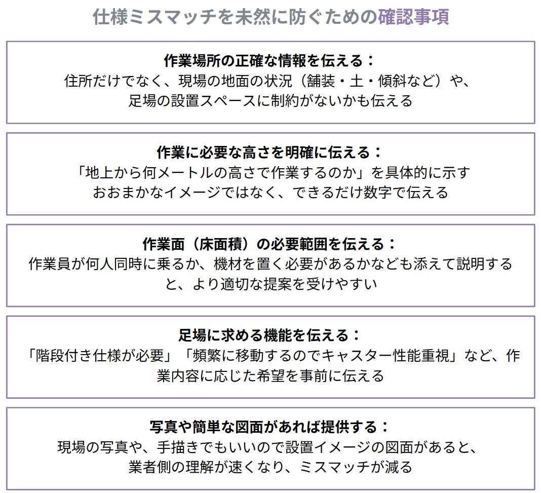 すり合わせを上手に行うためには、以下のポイントを事前に整理して伝えると効果的です。