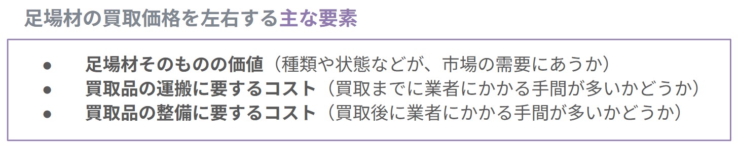 結論から言いますと、足場材の買取相場は下記の3つの要素が大きく影響するため、一概に「相場はいくら」と言えません。