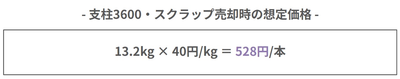 この条件で計算すると、支柱3600をスクラップとして売却した場合の価格は次の通りです。