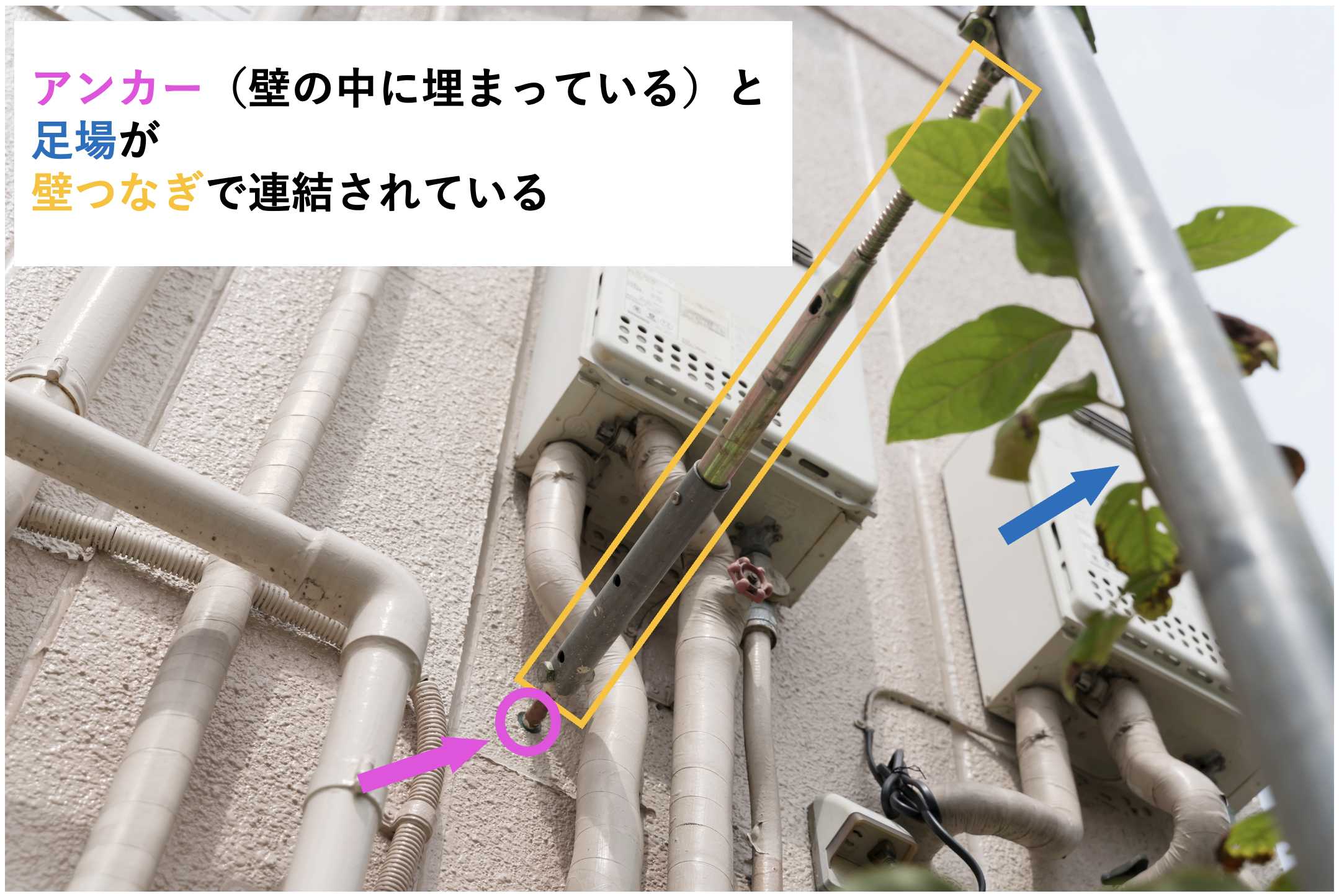 足場用アンカーの役割は、足場の変形や倒壊を防ぐために、建物に足場をしっかりと固定することです。