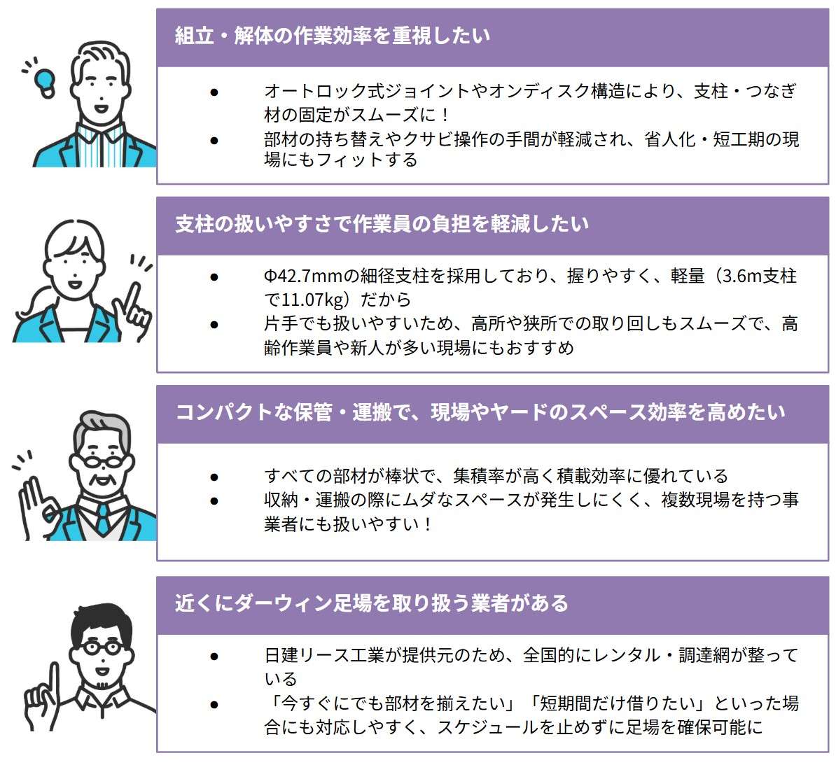下記4つのパターンに当てはまる場合は、ダーウィン足場の導入をおすすめします。