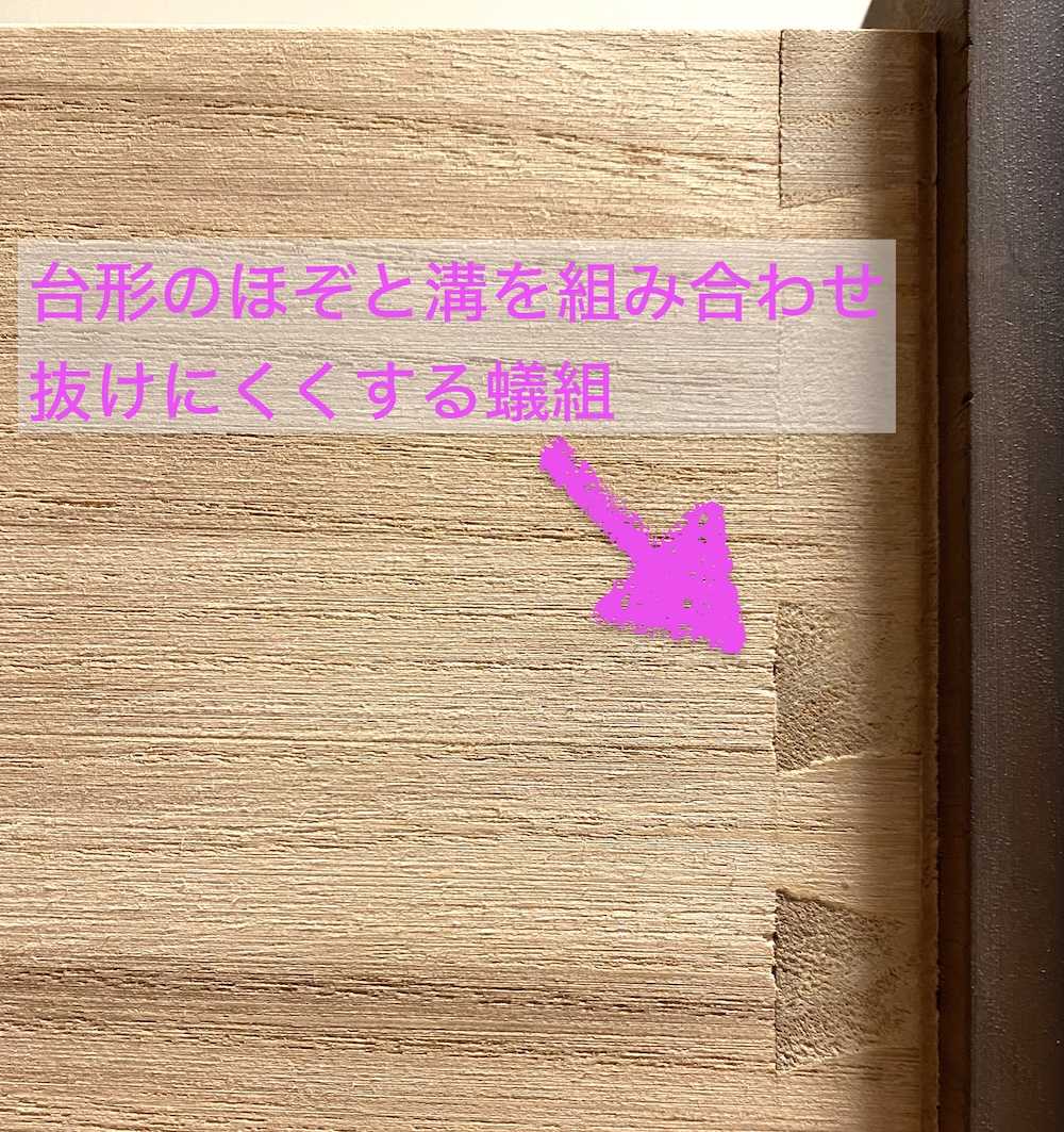 両方式とも、壁内部で先端部を拡張させ、先に行くほど太い形状とすることで引き抜き抵抗が増す原理を利用するアンカーです。
先端が広がる形のほぞを溝に差し込むことで引っ張りや抜けに強くする、木造建築や家具で使われる伝統的な継手「蟻組み」と同じ仕組みですね。