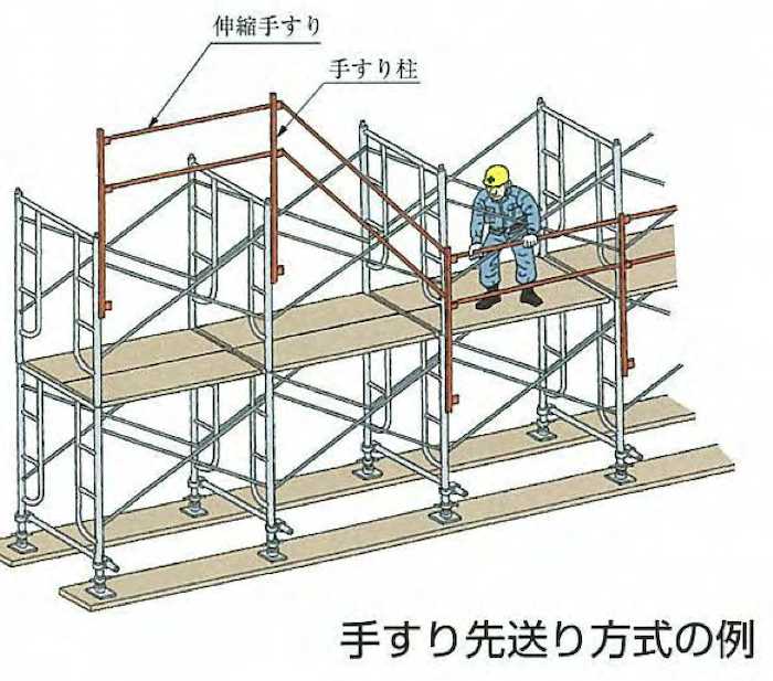 「手すり先送り方式」は、次の段の手すりや手すり枠を、作業床を取り付ける前に、下の段から先送りして取り付けながら組み上げていく方式です。