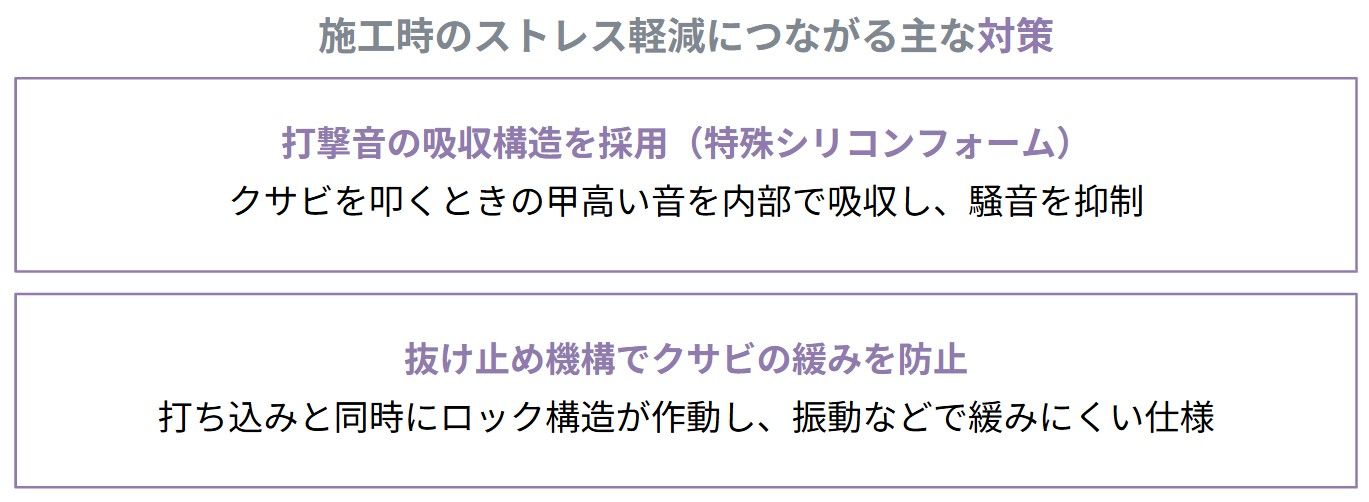 ダーウィン足場では、作業時のストレス要因となる「打撃音」や「クサビの緩み」にも対策が施されています。