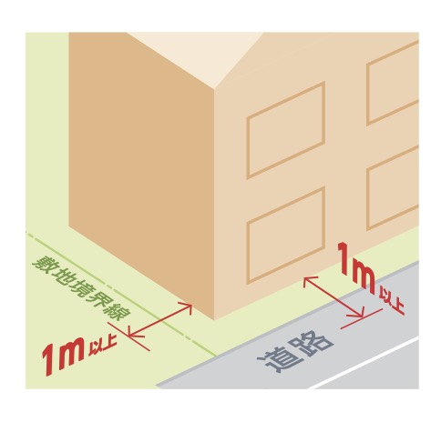 幅1m以上確保できる場所では本足場の使用が義務となったとお伝えしましたが、1m以上の幅を確保していても、例外的に同義務が免除される場合があります。