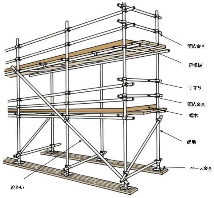 単管本足場