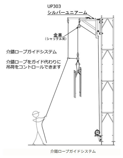 シルバーユニアームの介錯ロープガイドシステム