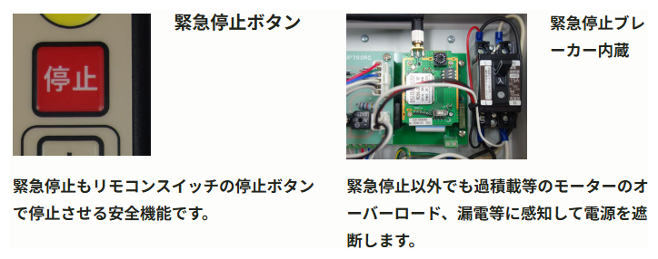 疾風ウインチのリモコンには、異常を感じたらすぐに緊急停止する停止ボタンが備わっています。本体には、モーターのオーバーロードや漏電などを感知したら、電源を遮断する緊急停止ブレーカーも内蔵されています。