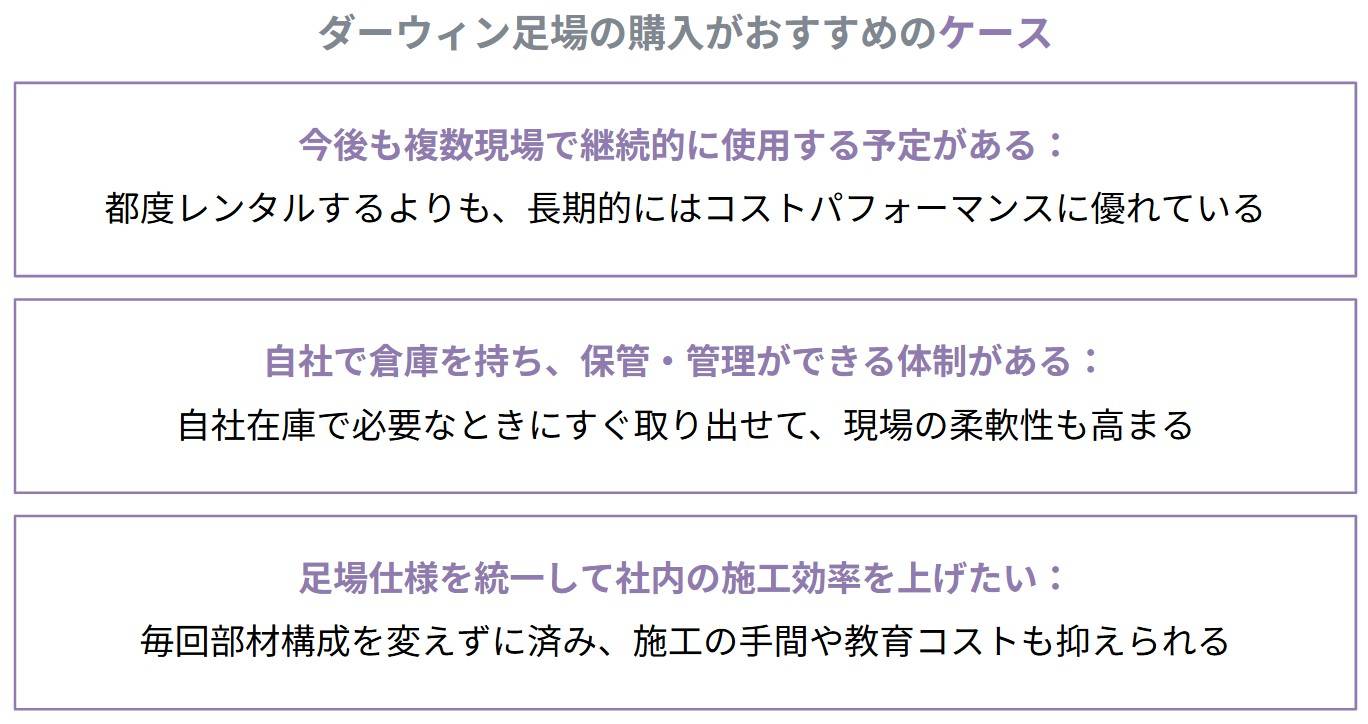 「ダーウィン足場をこれからメインで使っていきたい」と考える場合は、購入が適しています。