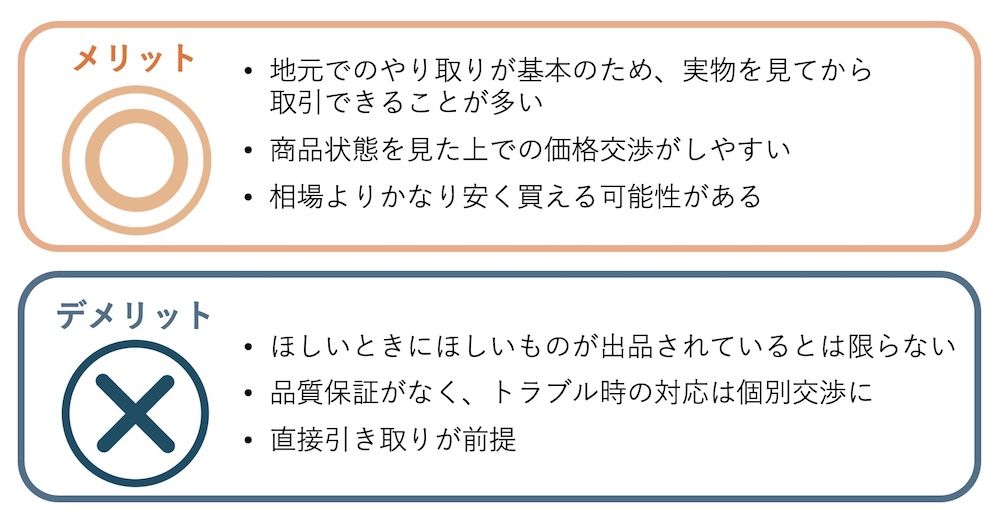 ジモティー(不用品の売買・譲渡プラットフォーム)を介して譲ってもらう