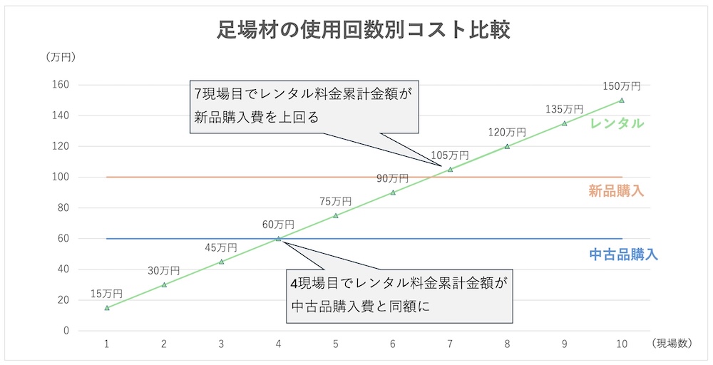 上記条件での試算結果が、下の折れ線グラフです。