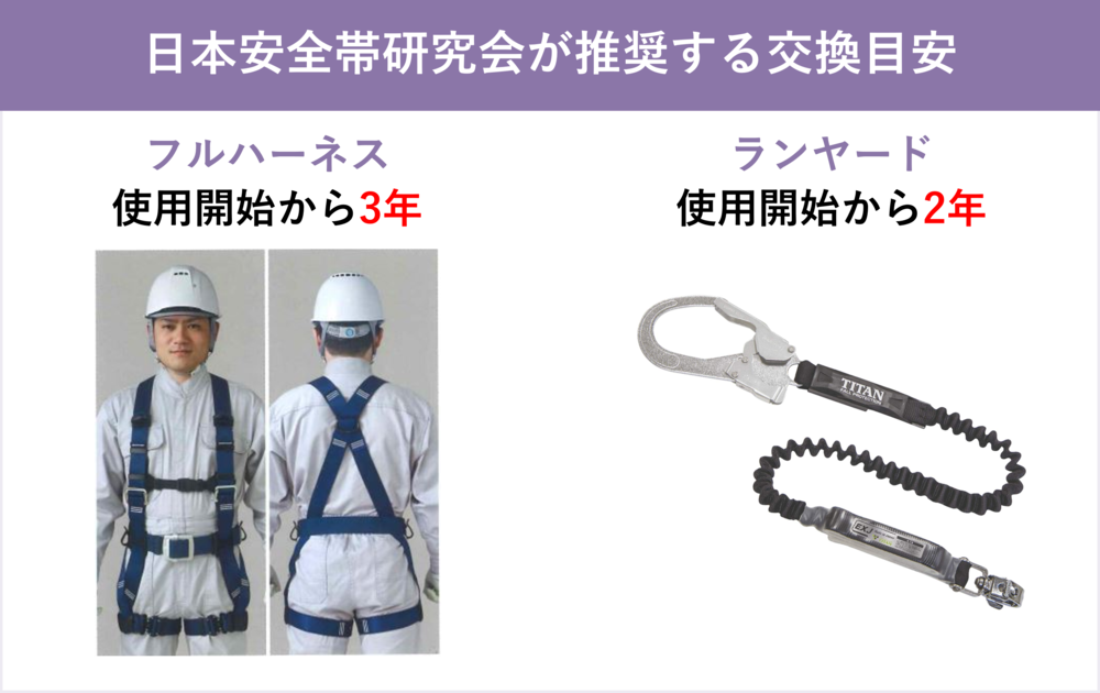 業界団体が推奨する交換目安は2～3年