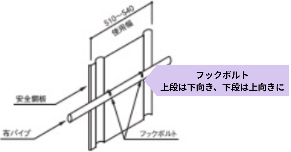 安全鋼板を布パイプに固定するには、まず安全鋼板にもともと空いている穴にフックボルトを取り付けます。
ここで注意したいのが、上段はフックを下向きに、下段はフックを上向きに取り付けることです。