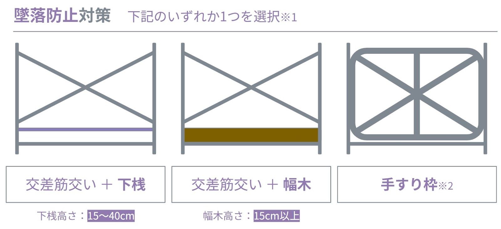 法令で求められる「最低ライン」の対策とは