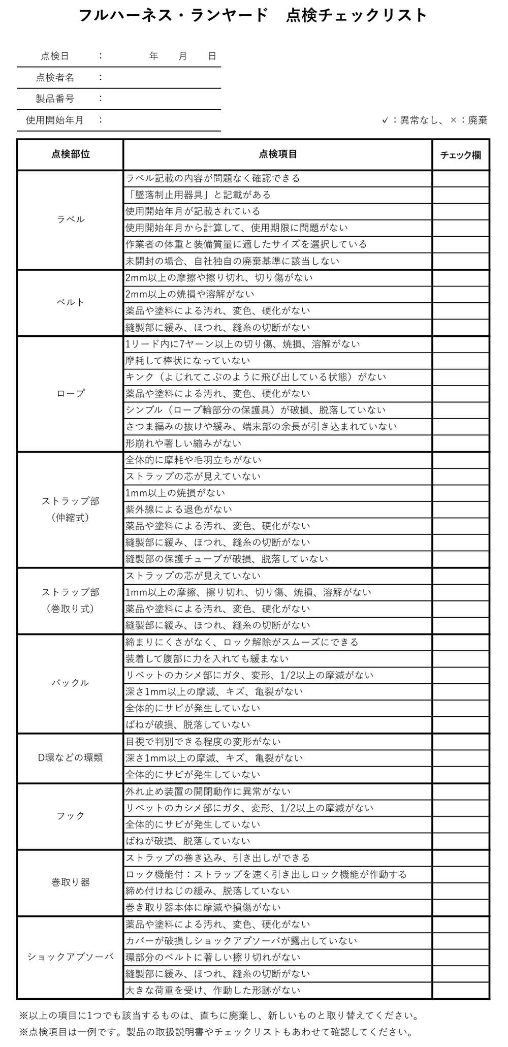 【フルハーネス・ランヤードの点検チェックリスト】