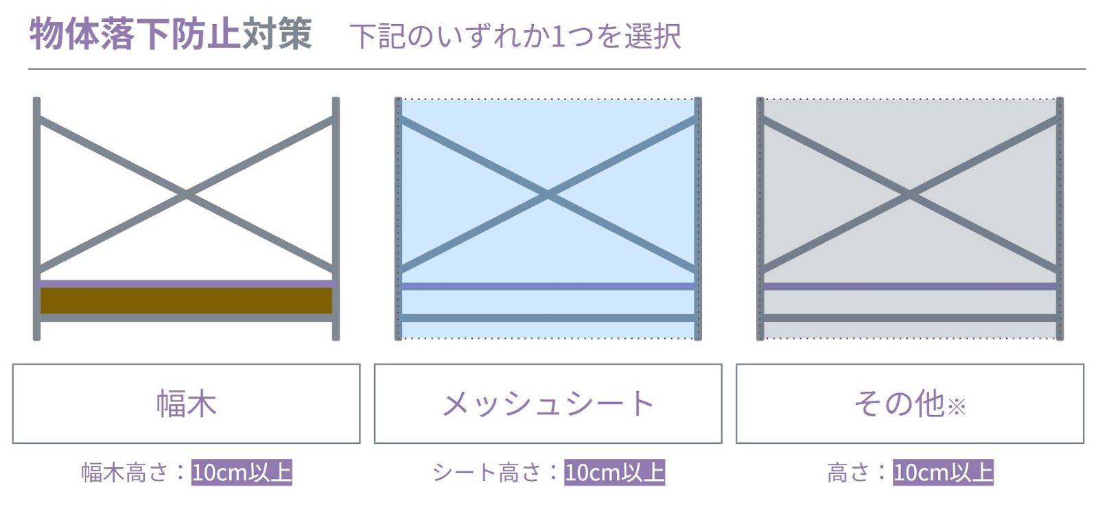 法令で求められる「最低ライン」の対策とは
