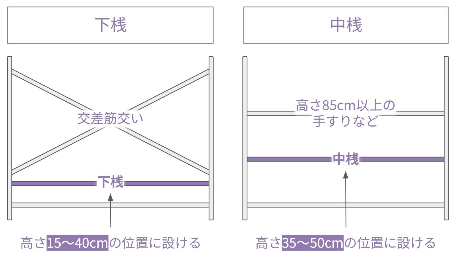 設置位置の違いは下記の通りです。