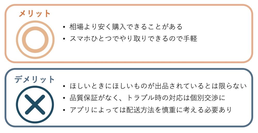 メルカリ、ラクマ、LLINK等のフリマアプリを介して購入する